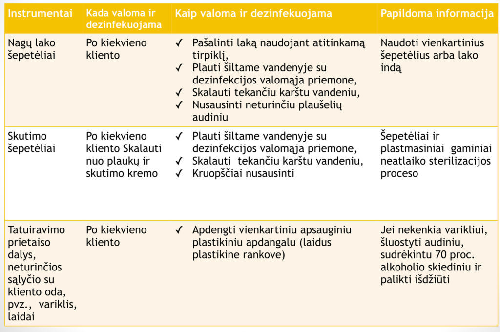 Instrumentų, kurių negalima mirkyti valymas