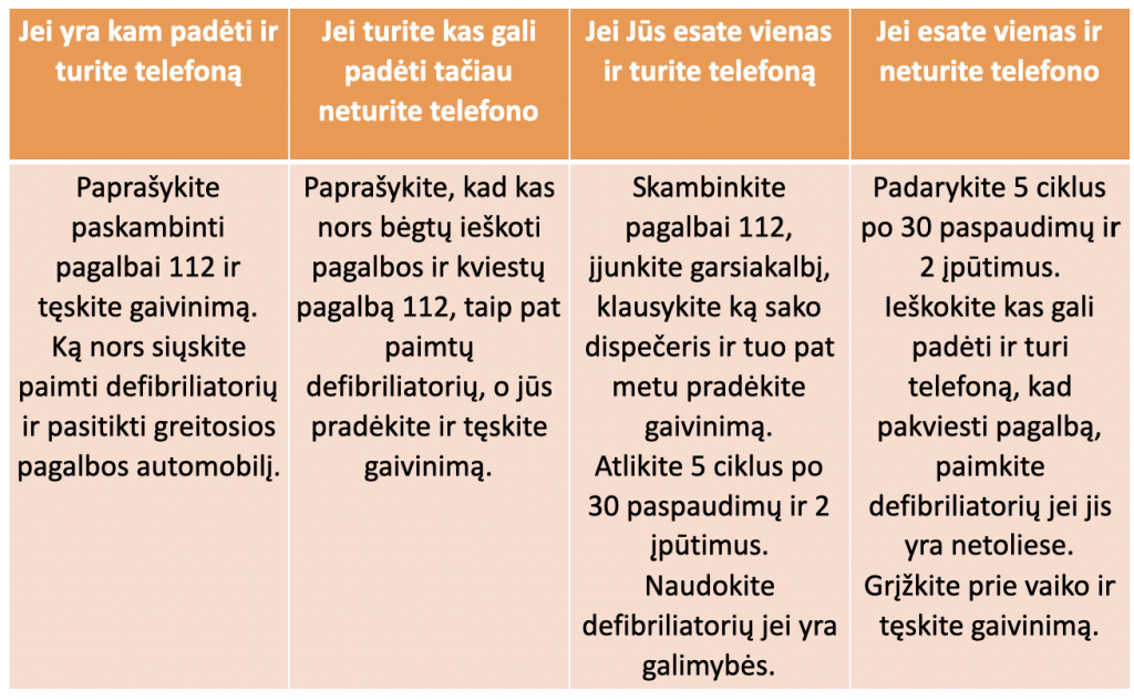 Įvykus įvykiui kviečiam pagalbą numeriu 112