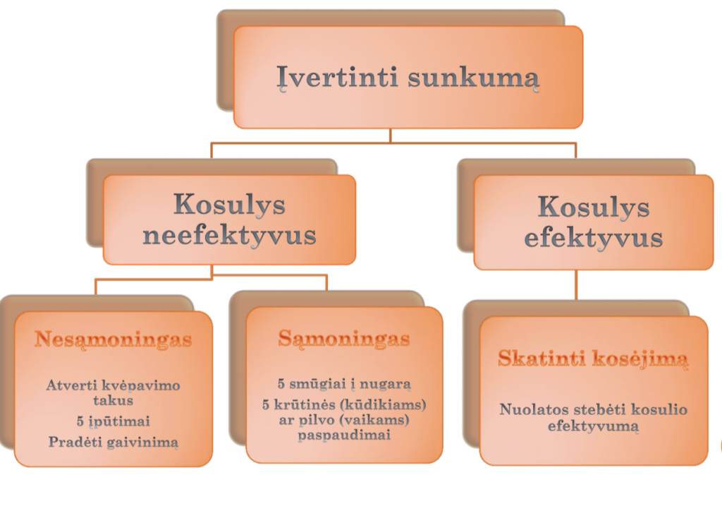Pagalba vaikui užspringus