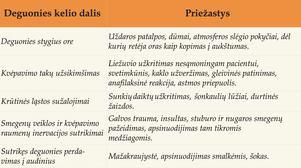 Pirmoji pagalba esant ūminėms būklėms