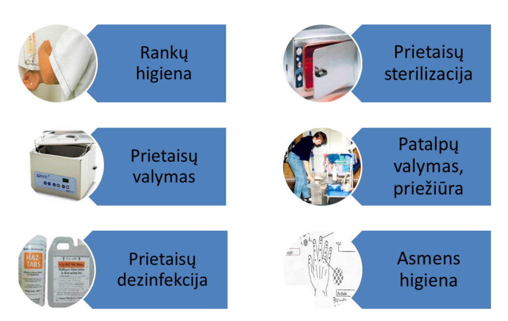 profilaktika