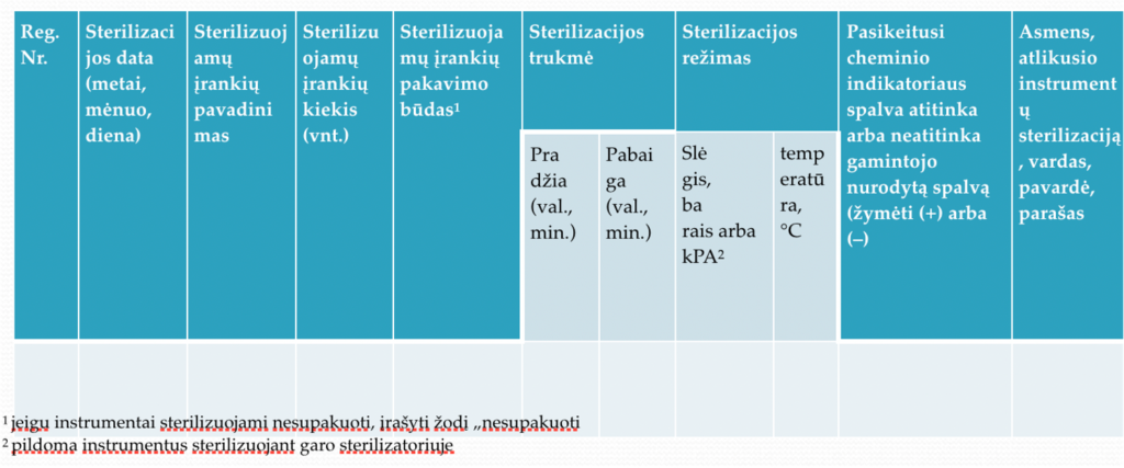 STERILIZATORIAUS DARBO KONTROLĖS REGISTRAS