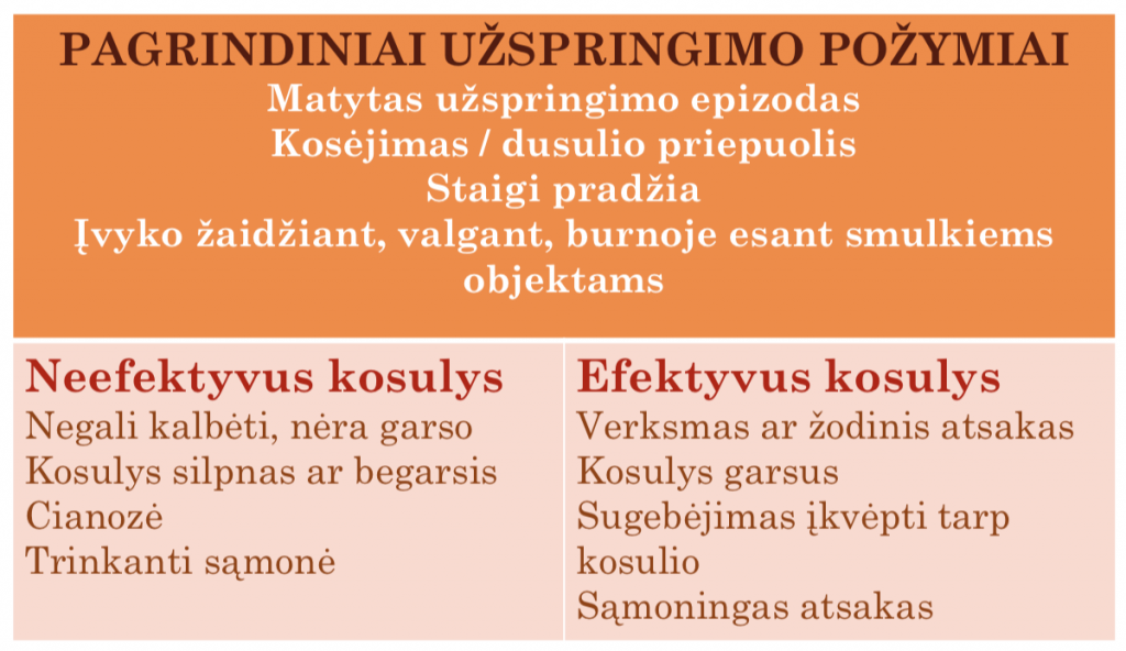 Užspringimo požymiai