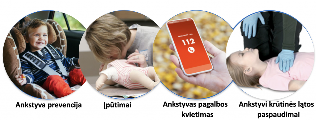 Vaikų gavinimas