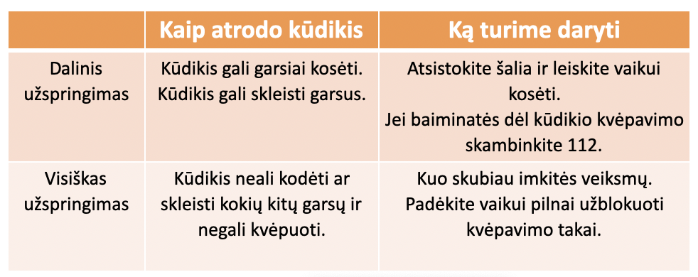 Vaikų-kūdikių užspringimas