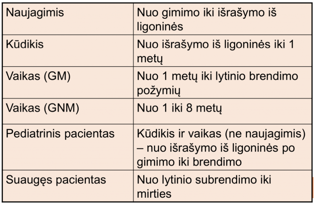 ka vadiname vaiku