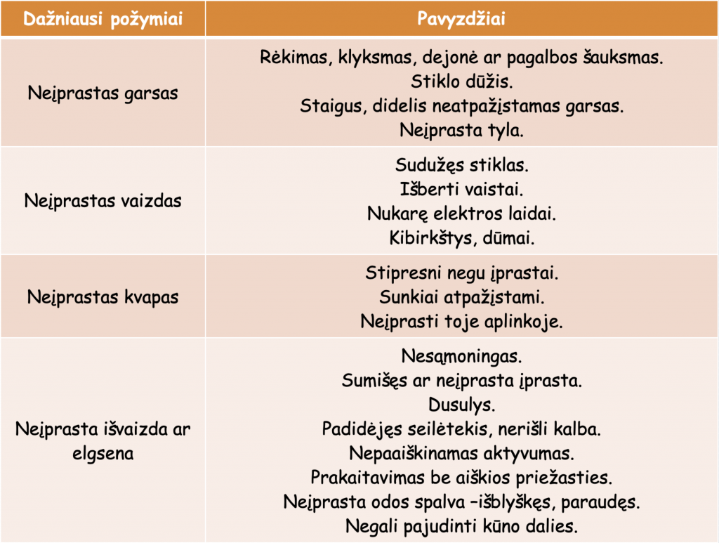 mokėjimas atpžinti pavojingą būklę