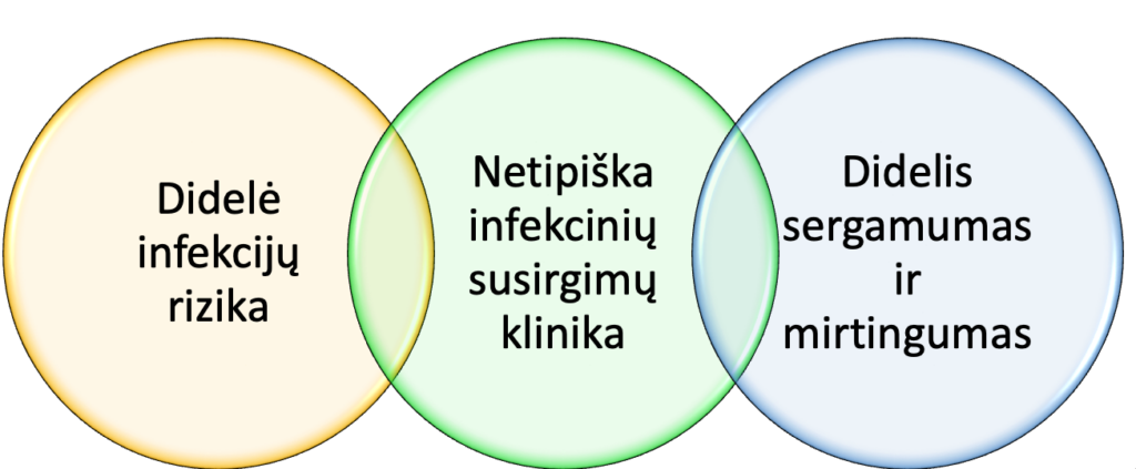 Vyresnio amziaus pacientu grupe, rizikos dalys, trys skrituliai su irasyta rizika